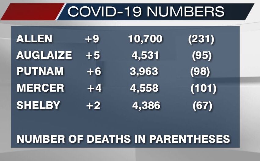 February 22nd, 2021 COVID-19 numbers